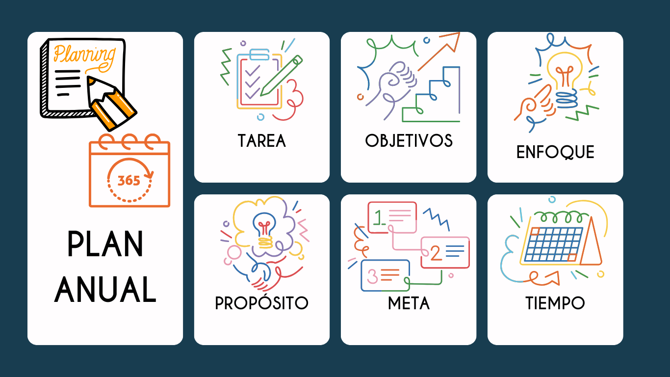 PLANIFICACION ANUAL BLOG 1